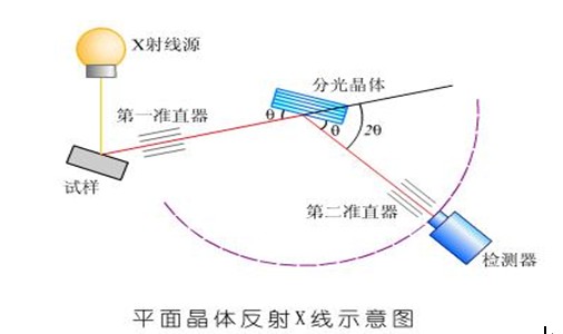 分光系统