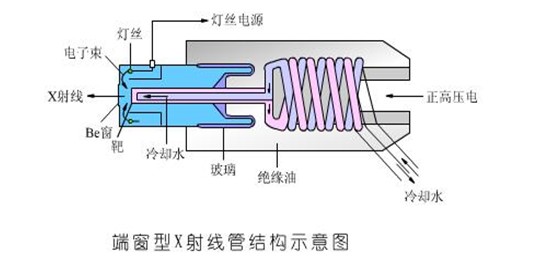 X射线管