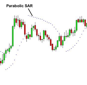 parabolic-SAR.png