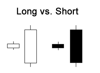 long-short-candlestick.png