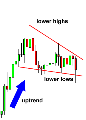 falling-wedge-continuation-before.png