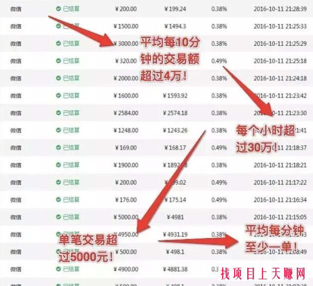 收入证明_寻找被动收入项目(2)